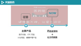BAT在移動醫療與藥品互聯網信息服務領域的戰略布局