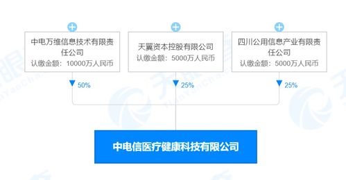 注冊資本2億，中國電信切入醫械領域 5G如何賦能智慧醫療與藥品信息服務新生態