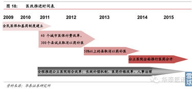 william29顛覆者的崛起 醫藥電商迎黃金發展期，潛力巨大